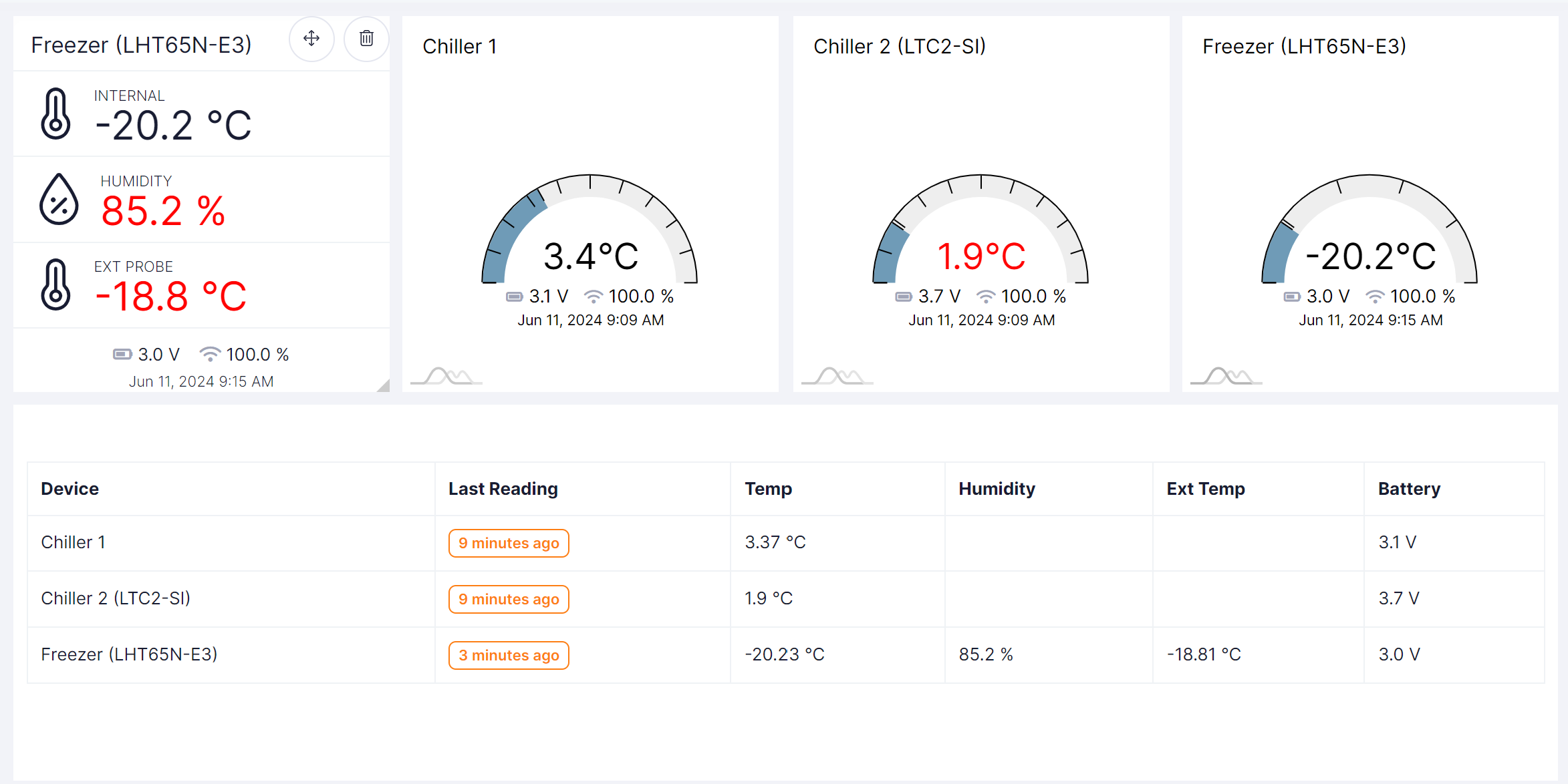 IoT Temperature Monitoring Dashboard