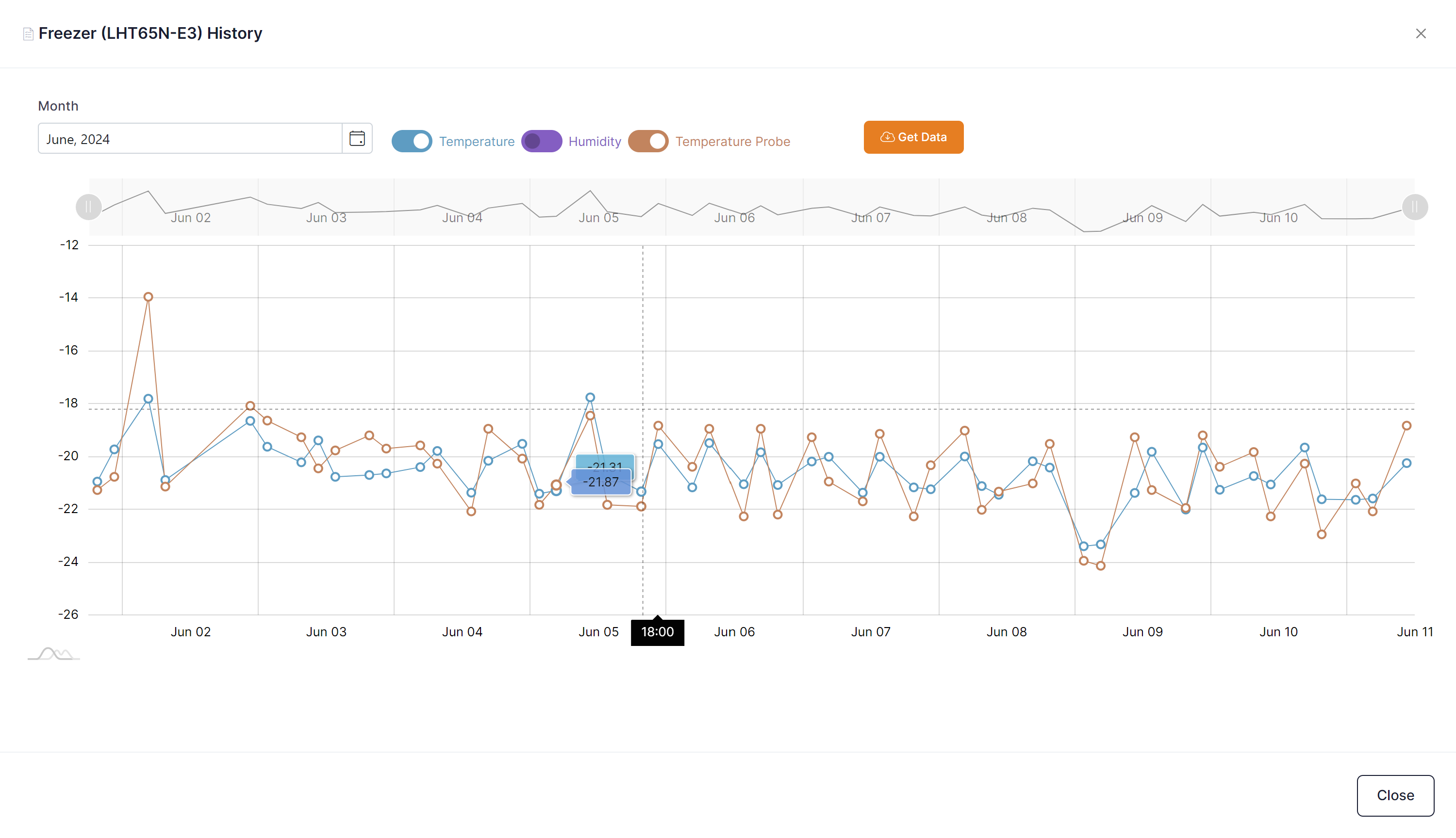 IoT Temperature Monitoring History